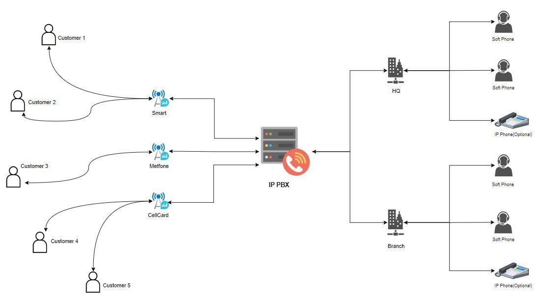 Schema technical explanation