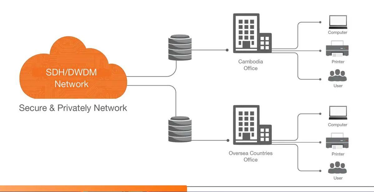 Schema technical explanation