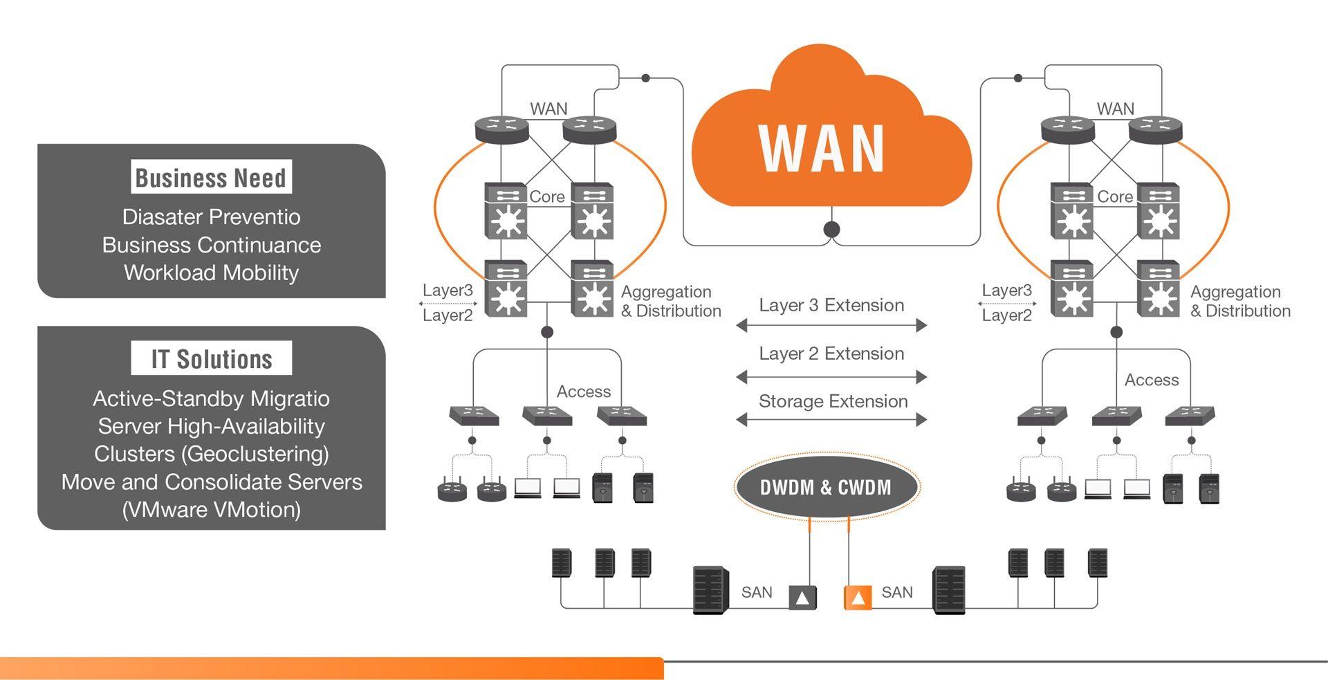 Schema technical explanation