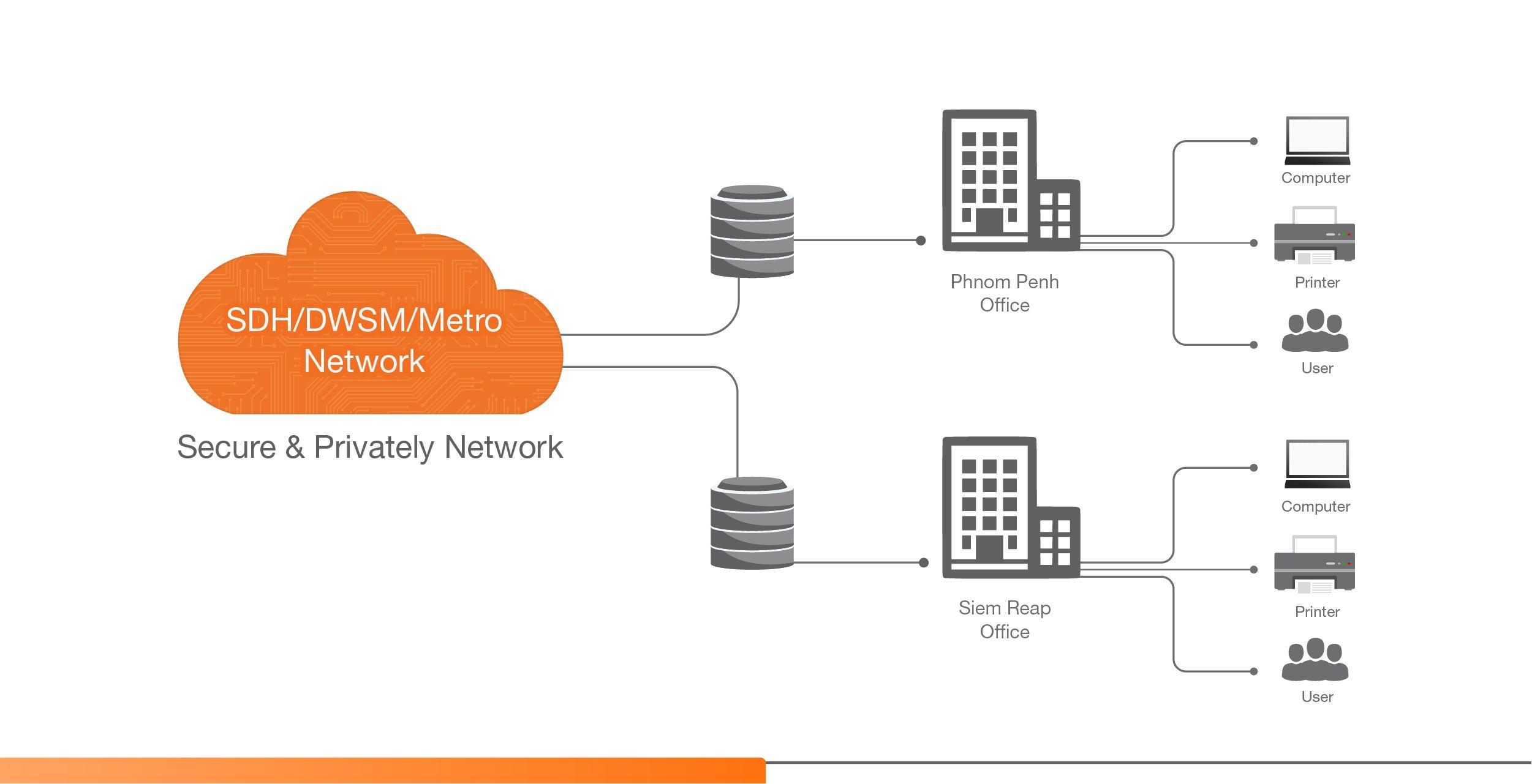 Schema technical explanation