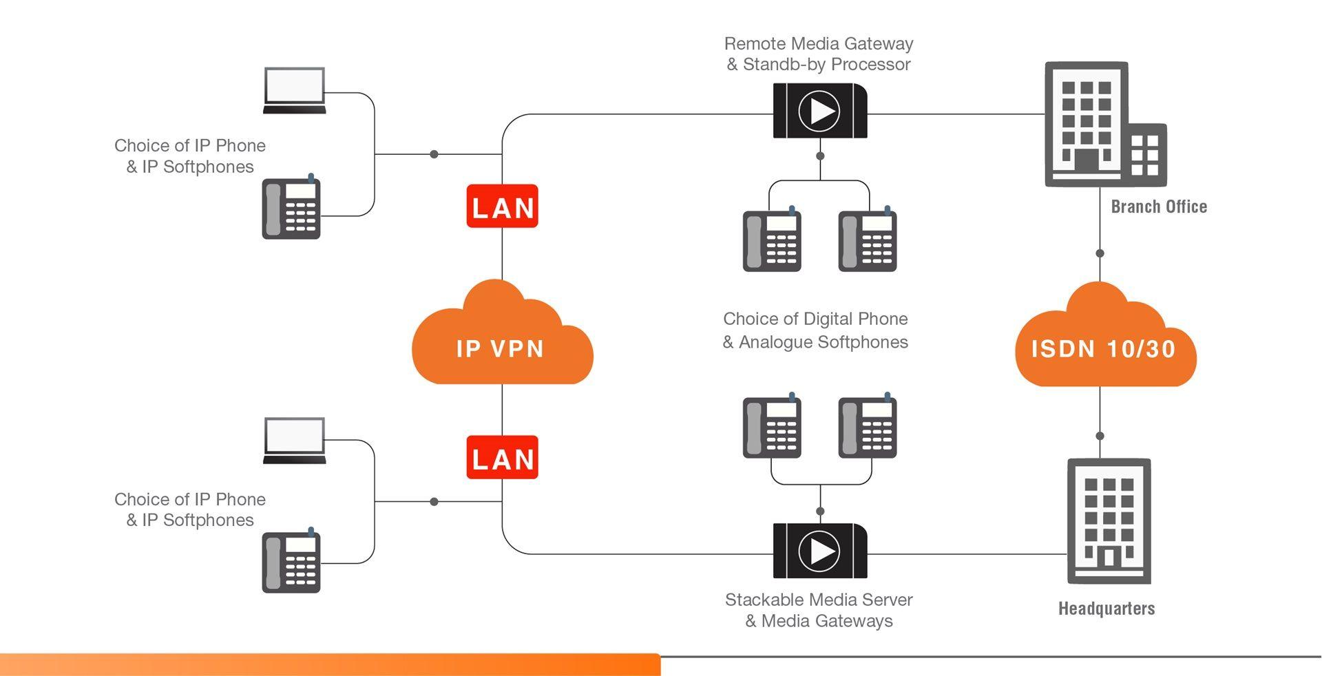 Schema technical explanation