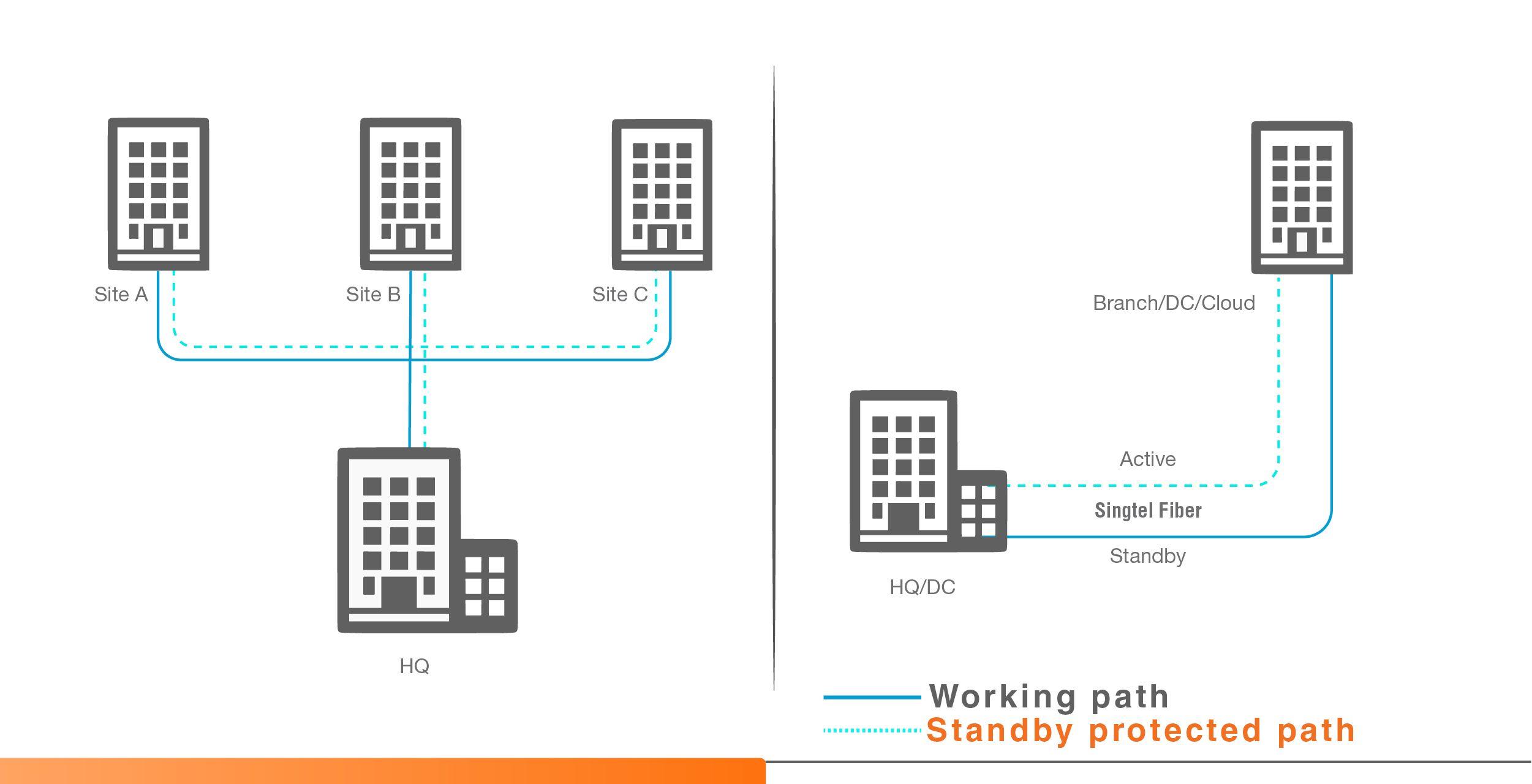 Schema technical explanation