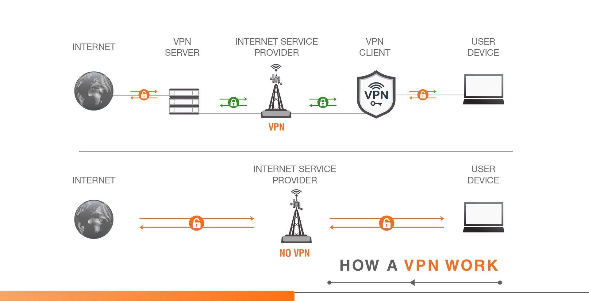 Schema technical explanation